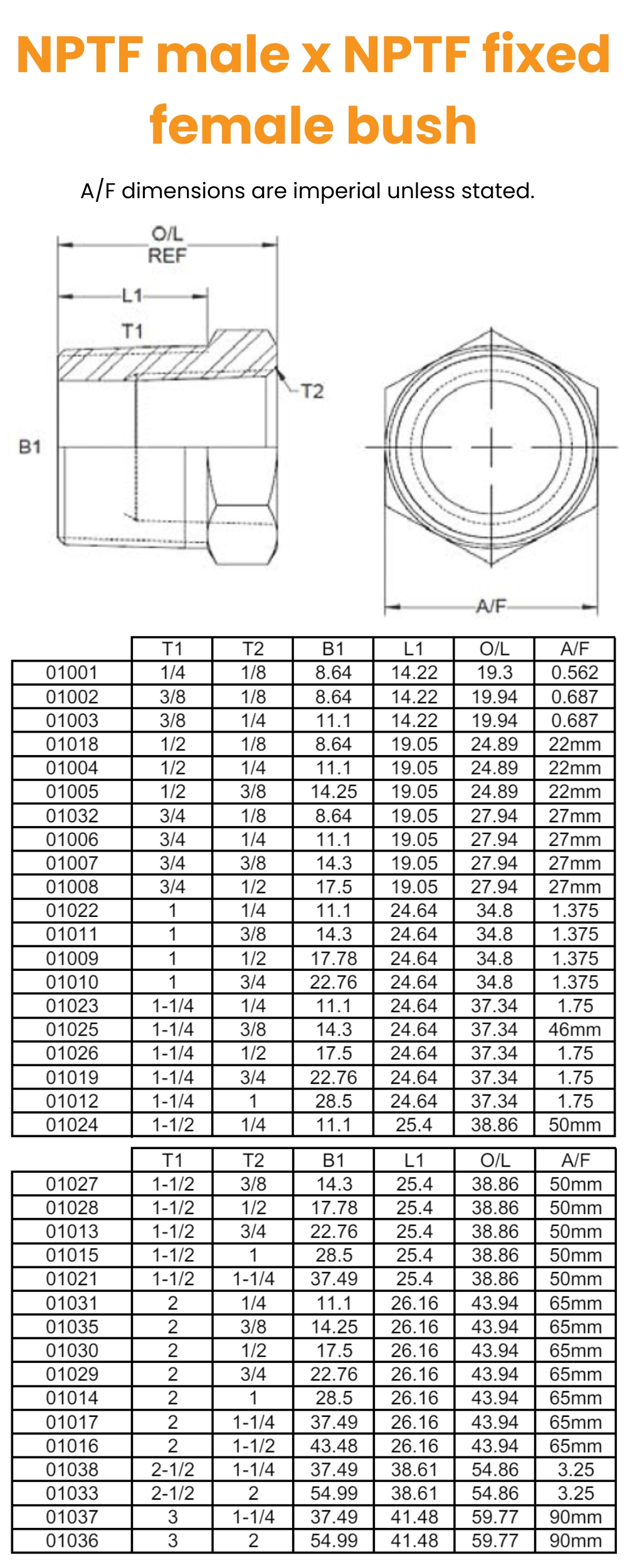 1/4 NPTF x 1/8 NPTF M/Fix Fem Bush Hydraulic Adaptor